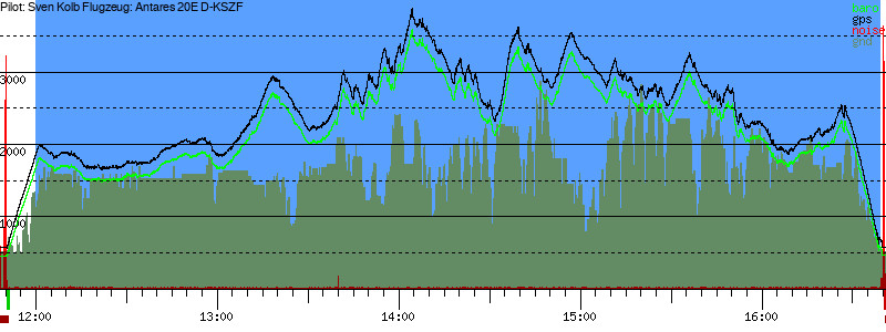 Barometer